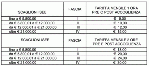 tariffe 2015-16 accoglienza